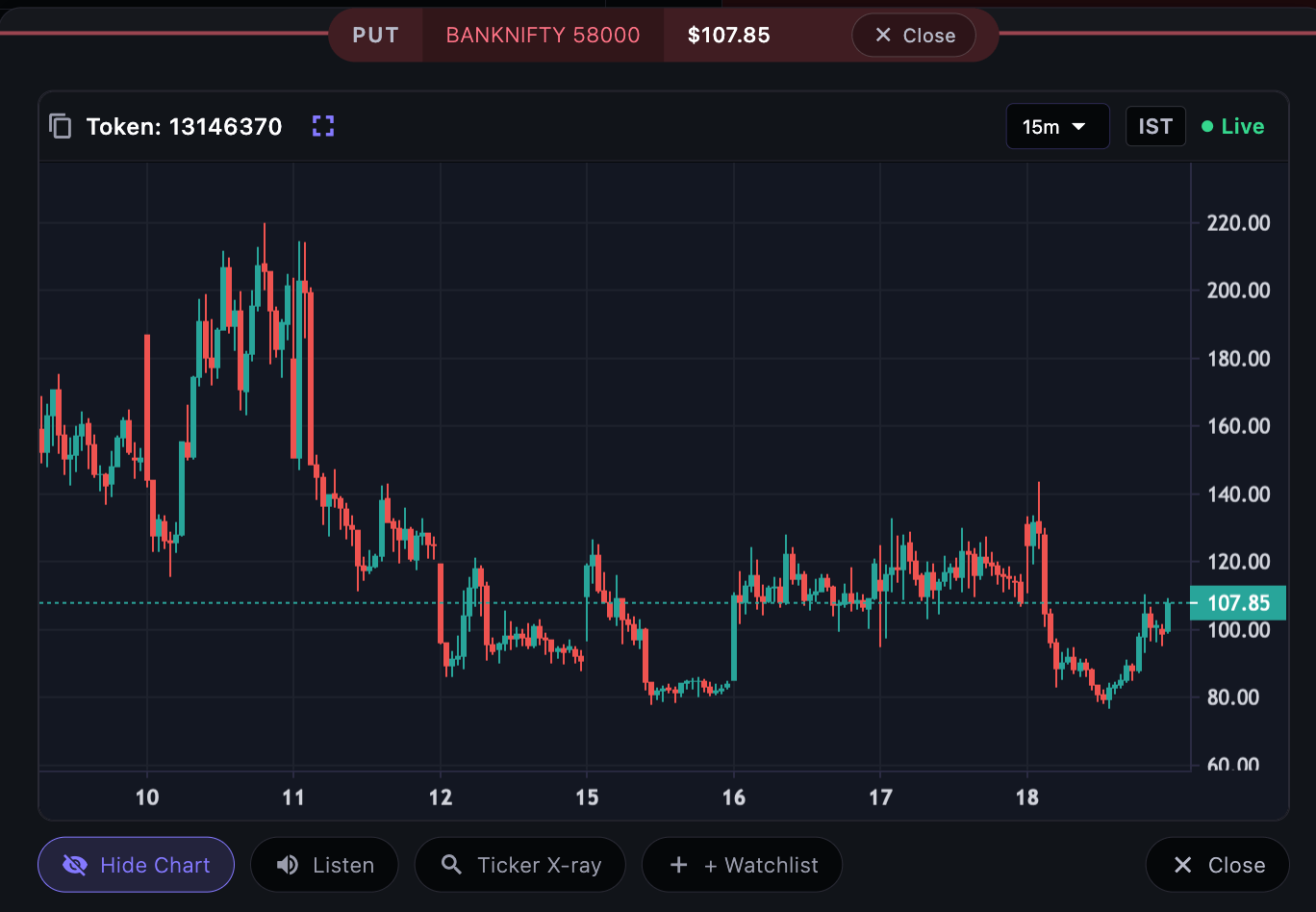 Lightweight Charts