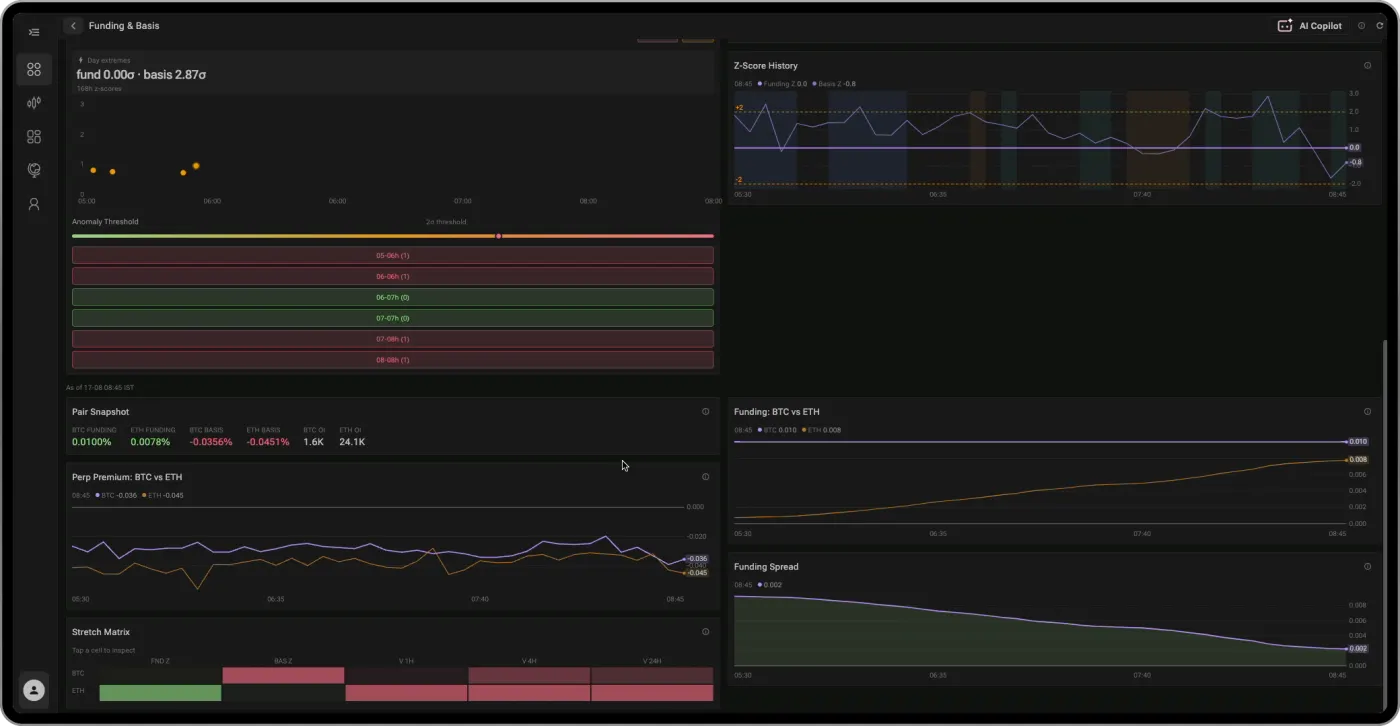 Funding and Basis desk on desktop