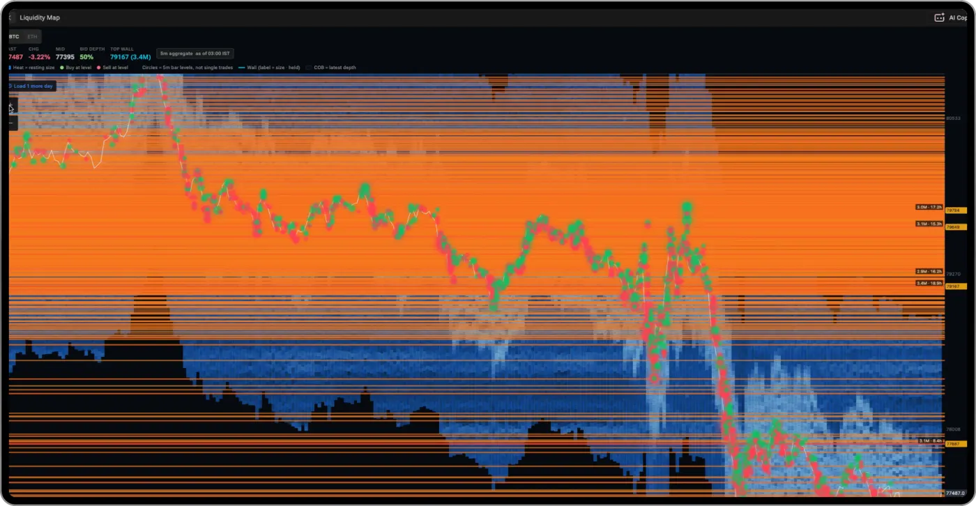 Liquidity Map desk on desktop
