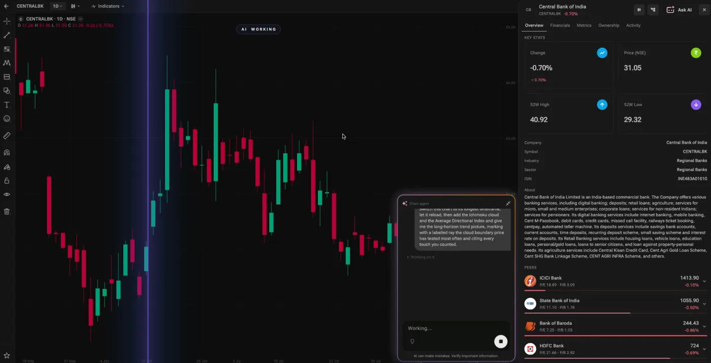 Ask about the chart
