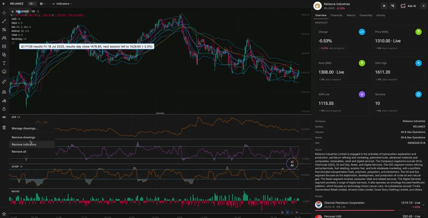Levels marked on the chart