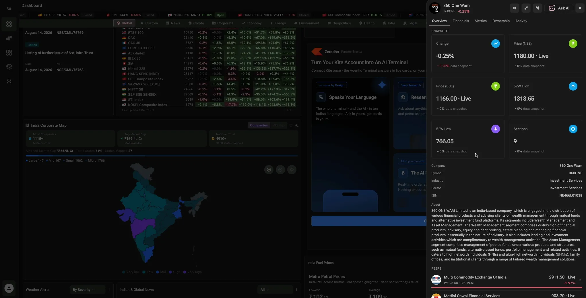 India Corporate Map with a company profile open