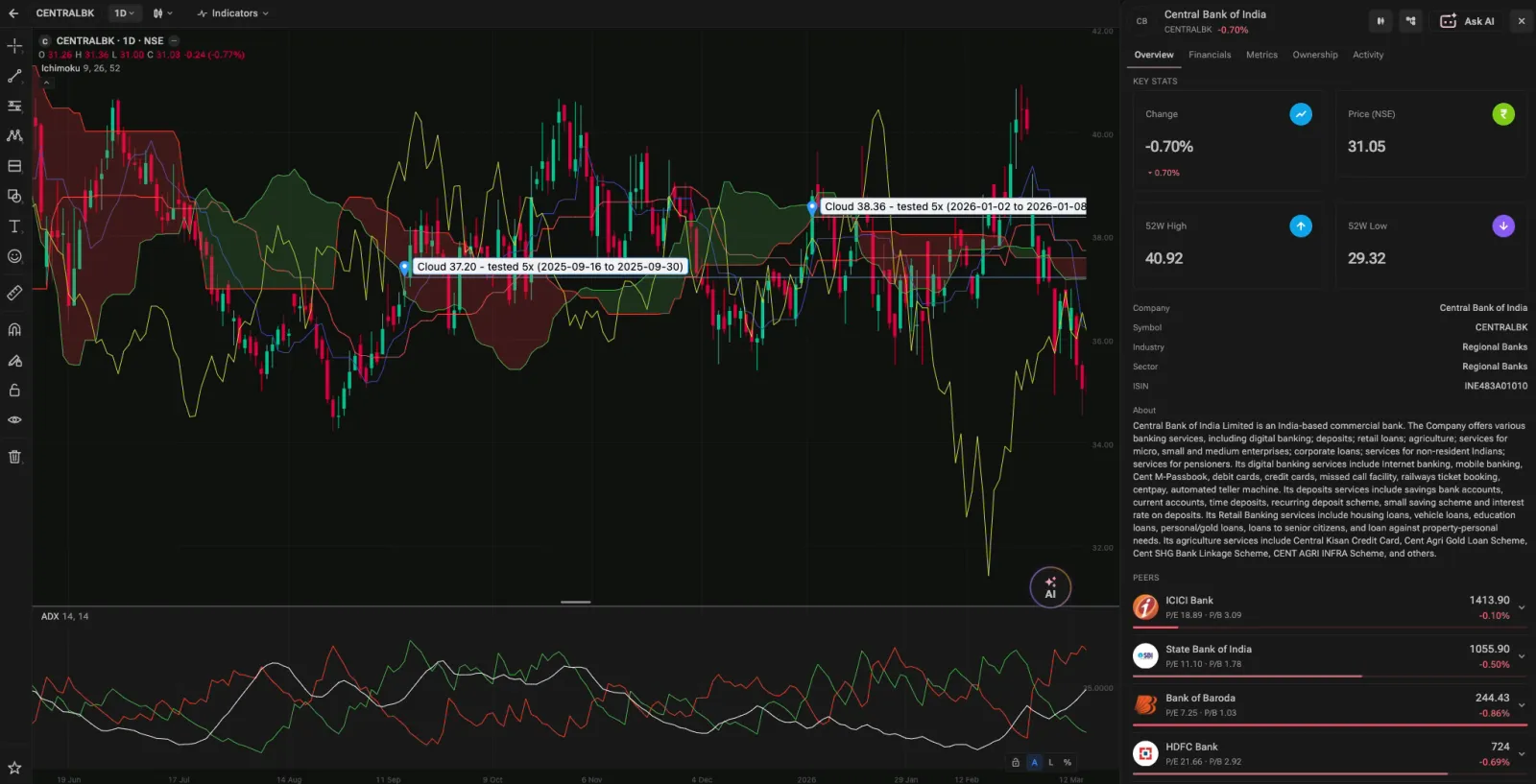 Two agents on a company chart: levels marked by the Chart AI agent