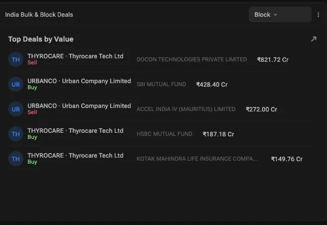 India Bulk and Block Deals card on the dashboard