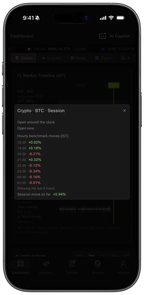 Market Timeline on phone: Crypto session
