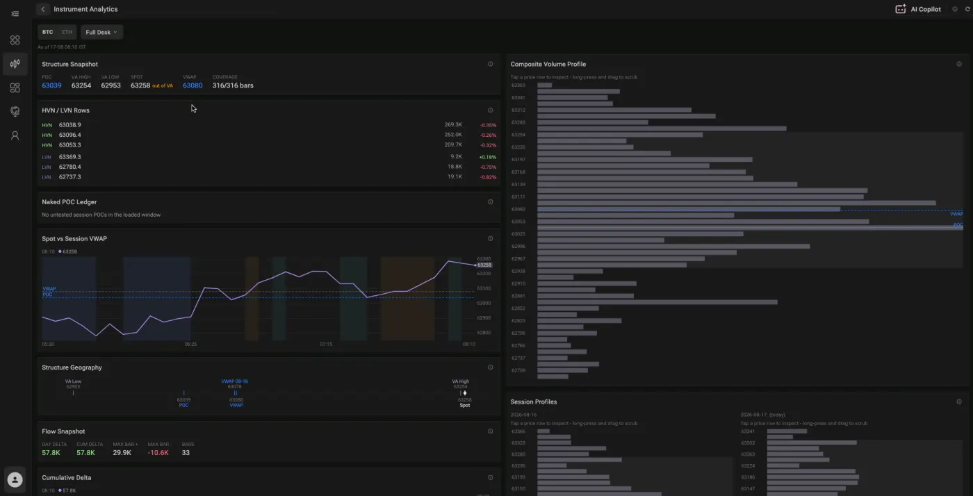 Instrument Analytics window