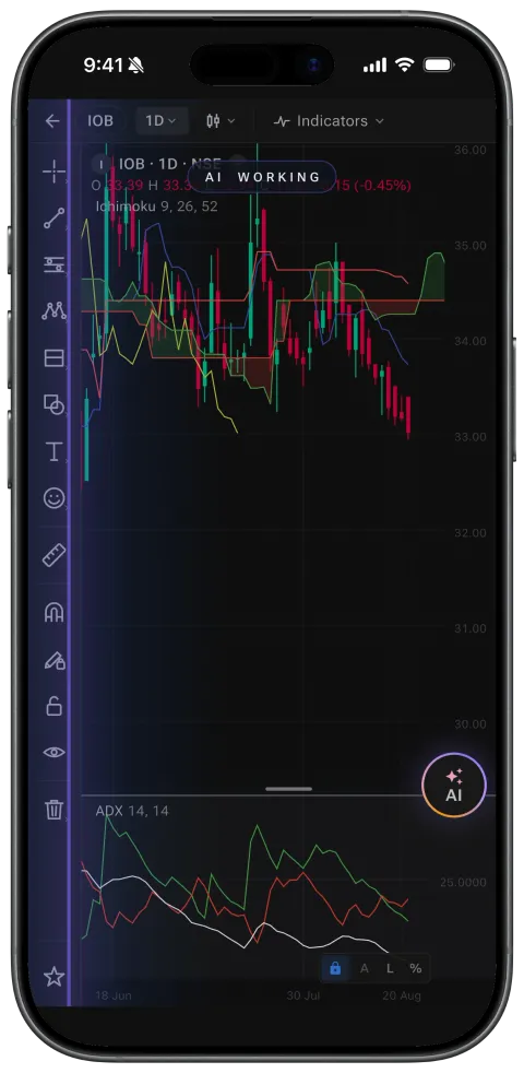 Chart agent: It works on the chart