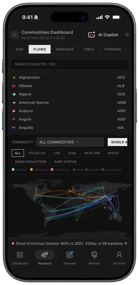 commodities on the phone app