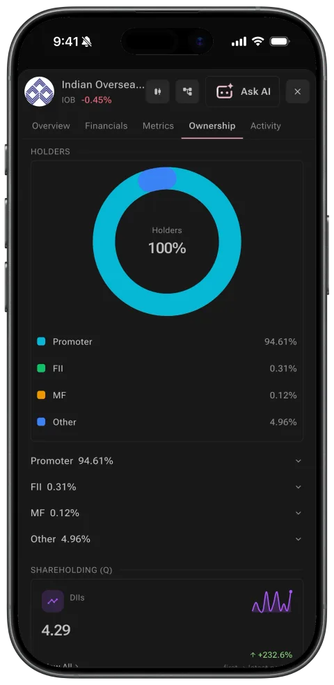 companies on the phone app