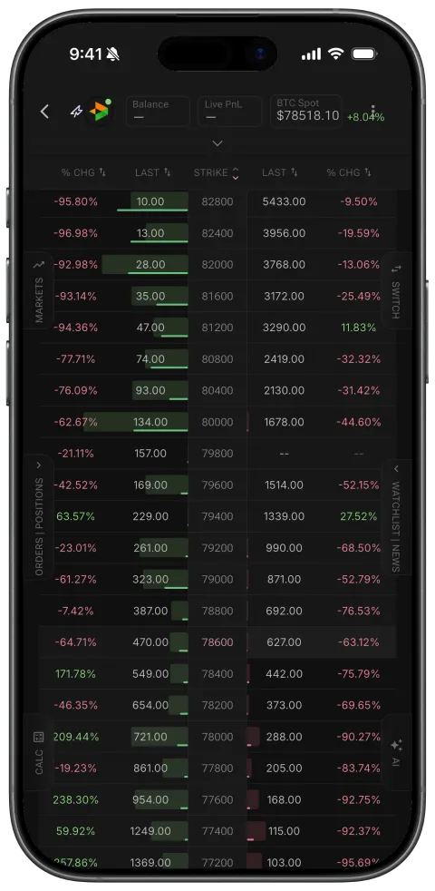 Crypto option chain on phone