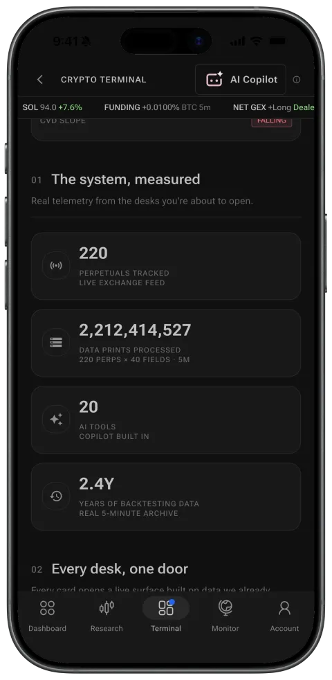 The system, measured on phone