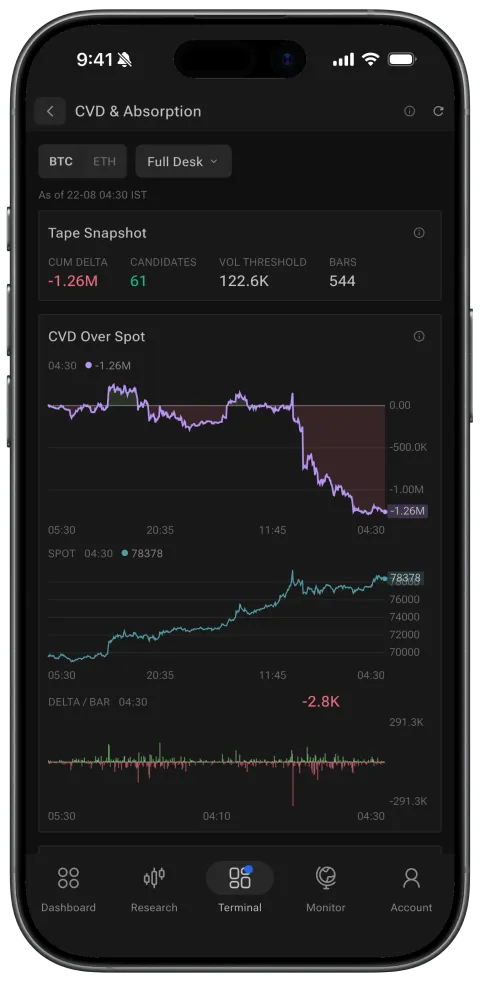 CVD and Absorption on phone
