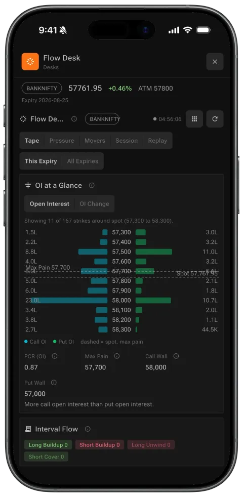 Flow Desk on phone