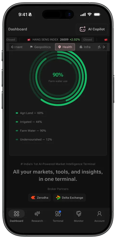Food and water dashboard