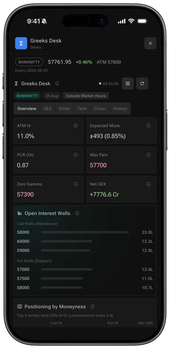 Greeks Desk on the FlashTerminal phone app