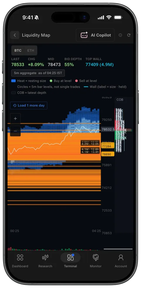 Liquidity Map on phone