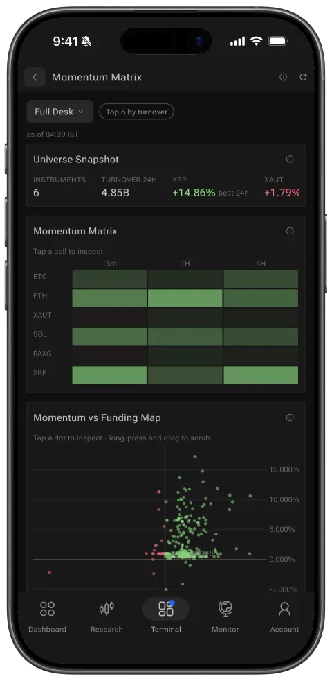 Momentum Matrix on phone