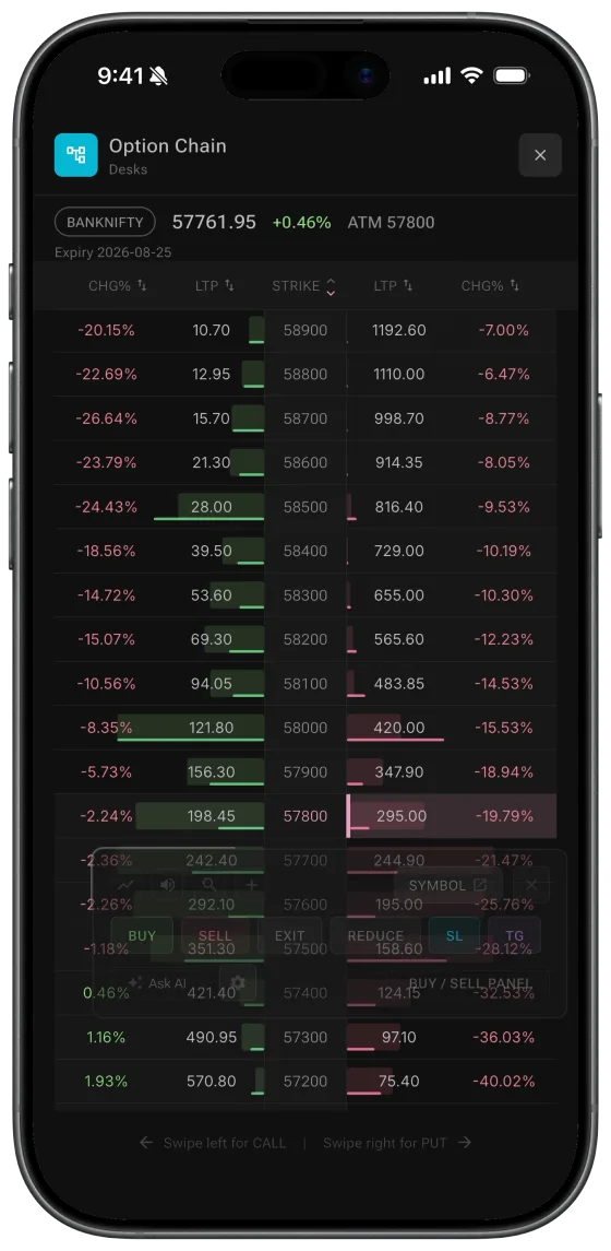 Option Chain on the FlashTerminal phone app