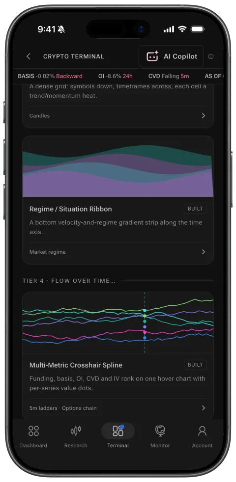 Situation Ribbon on phone