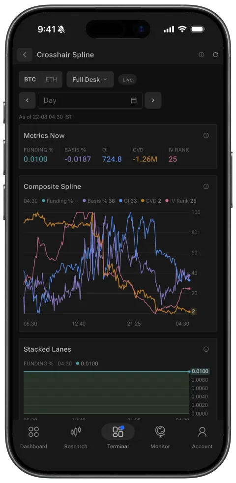 Crosshair Spline on phone