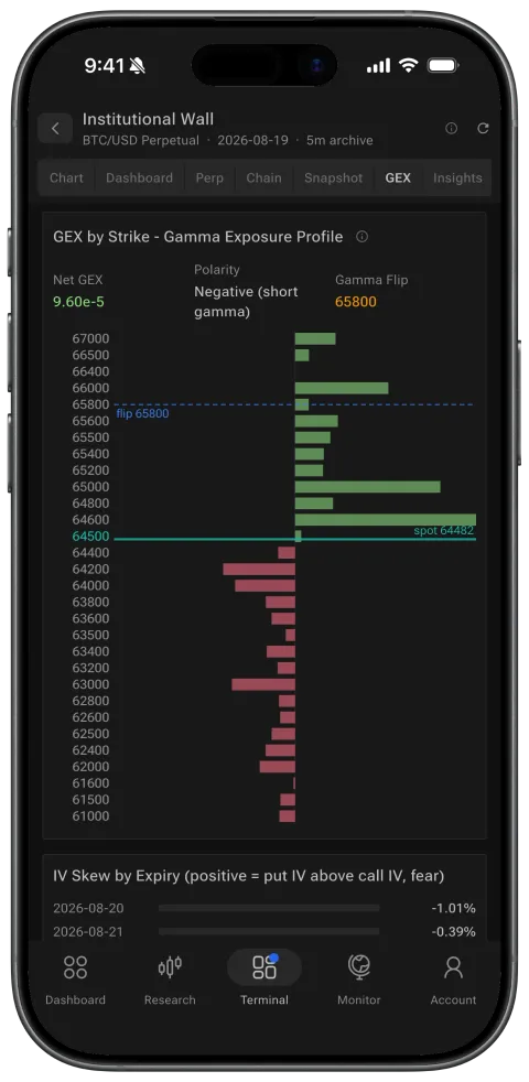 Institutional Wall GEX on phone