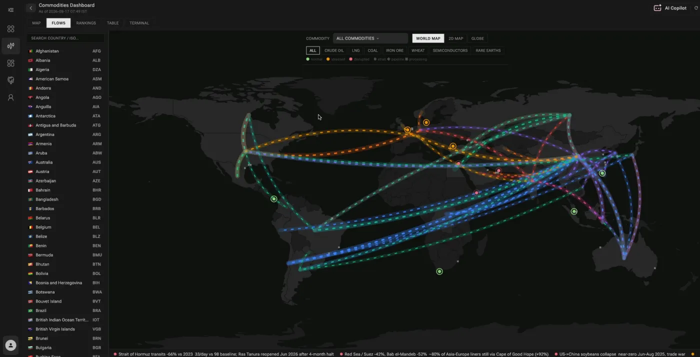 Commodities trade flows on desktop