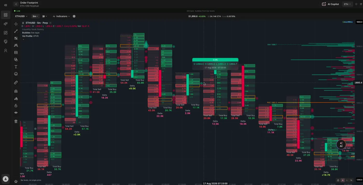 Order Footprint window