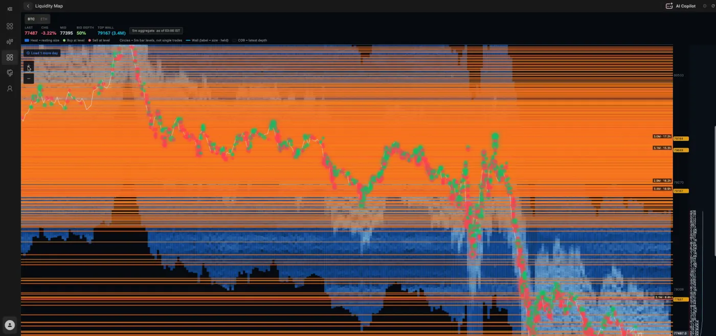 Liquidity Map on desktop