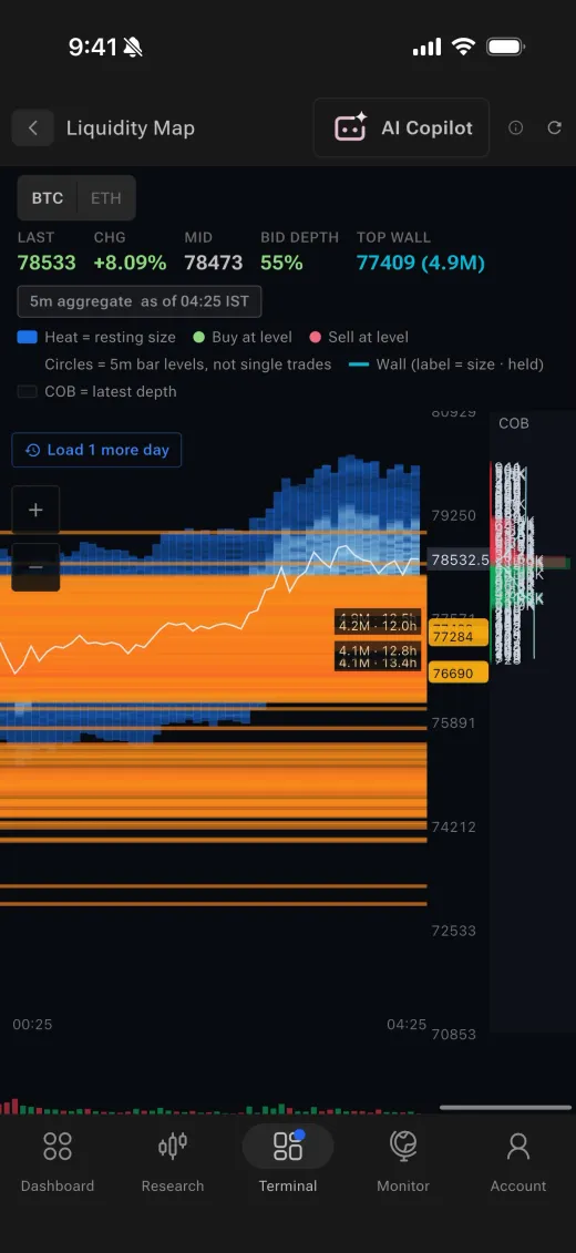 Liquidity Map on phone